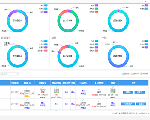 综合管理工作台