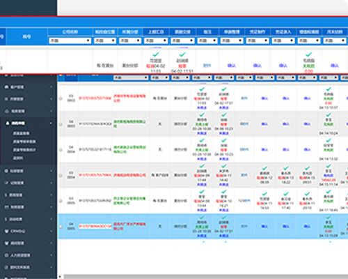 业务过程管理标准化